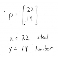 Leontief input-output matrix equations - solution