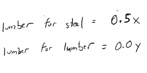 Leontief input-output dimensional analysis (lumber)