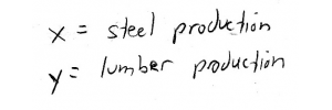 Leontief input-output variable definitions