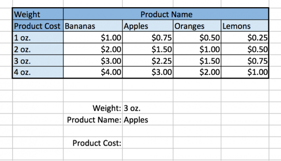 Product cost table for K201.
