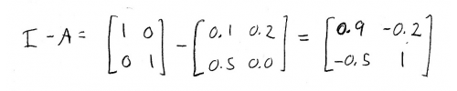 Leontief input-output matrix equations - solution part 1