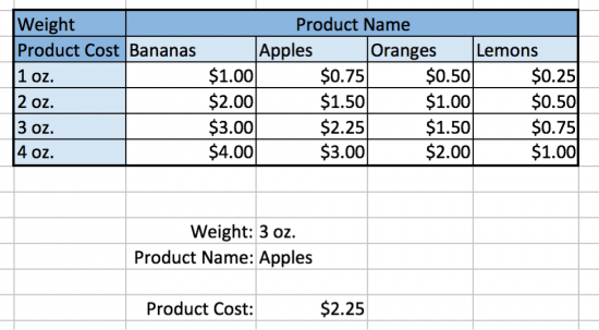 Using the formula to find a product cost.