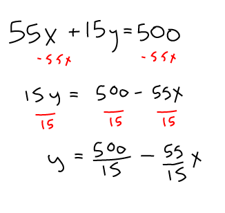 Linear equation representing total budget